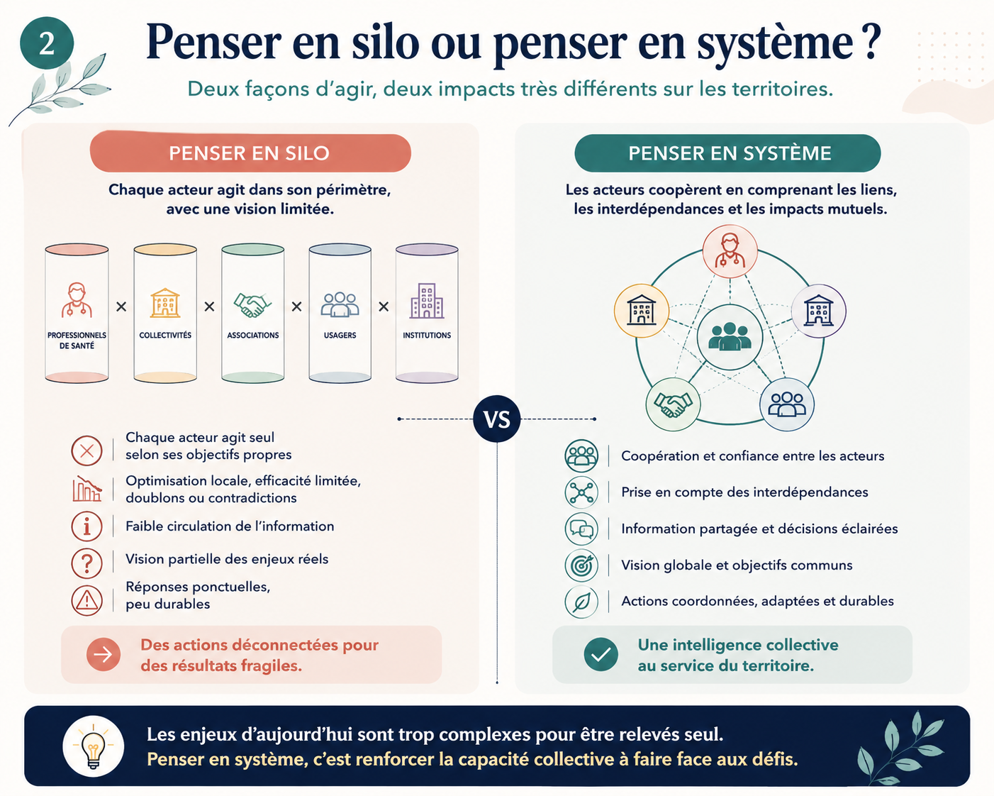 Penser en silo ou penser en système ?