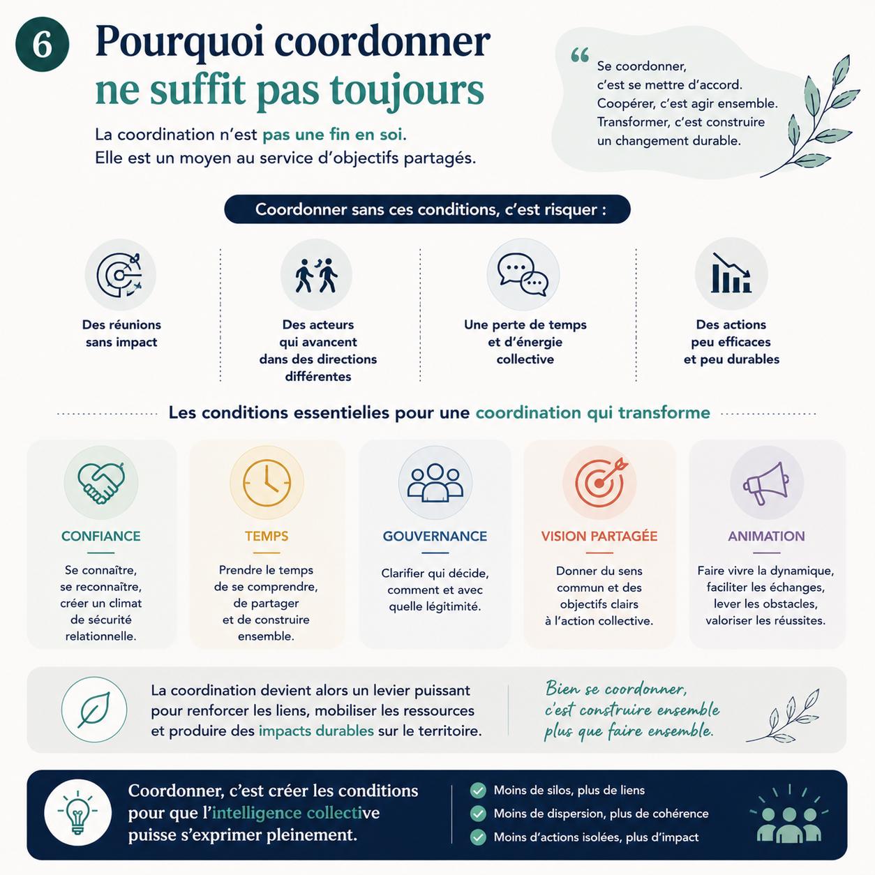Pourquoi coordonner ne suffit pas toujours