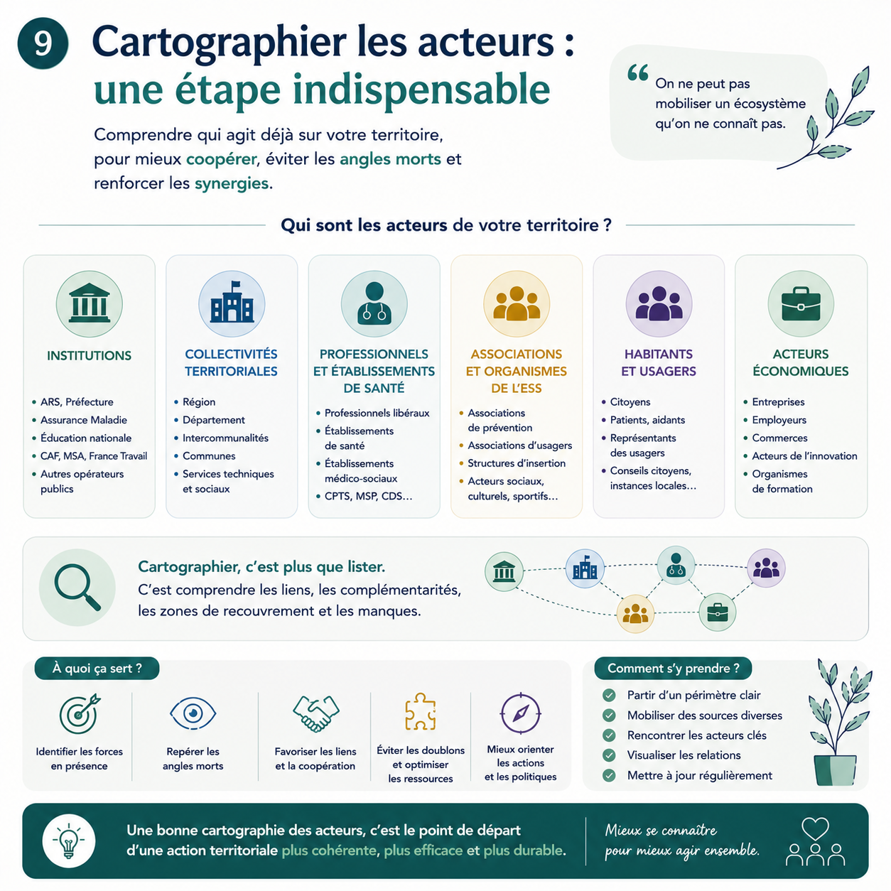 Cartographier les acteurs : une étape indispensable