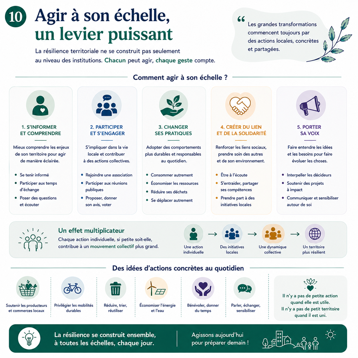 Agir à son échelle, un levier puissant