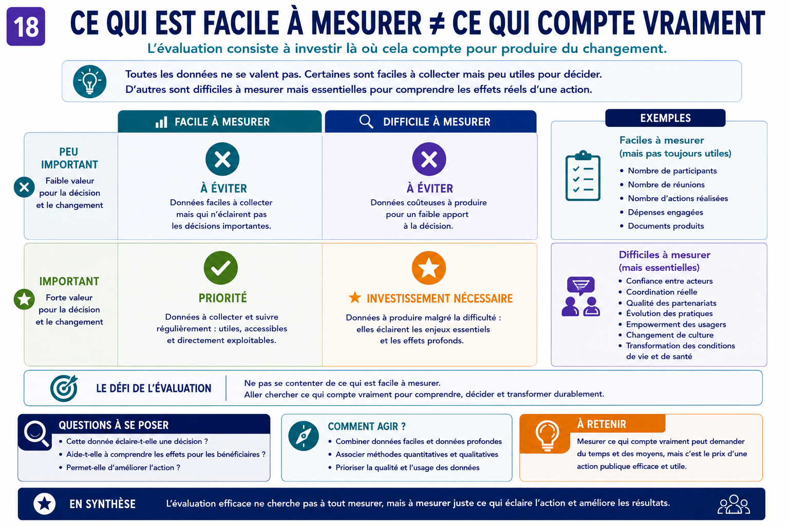 Ce qui est facile à mesurer ≠ ce qui compte vraiment