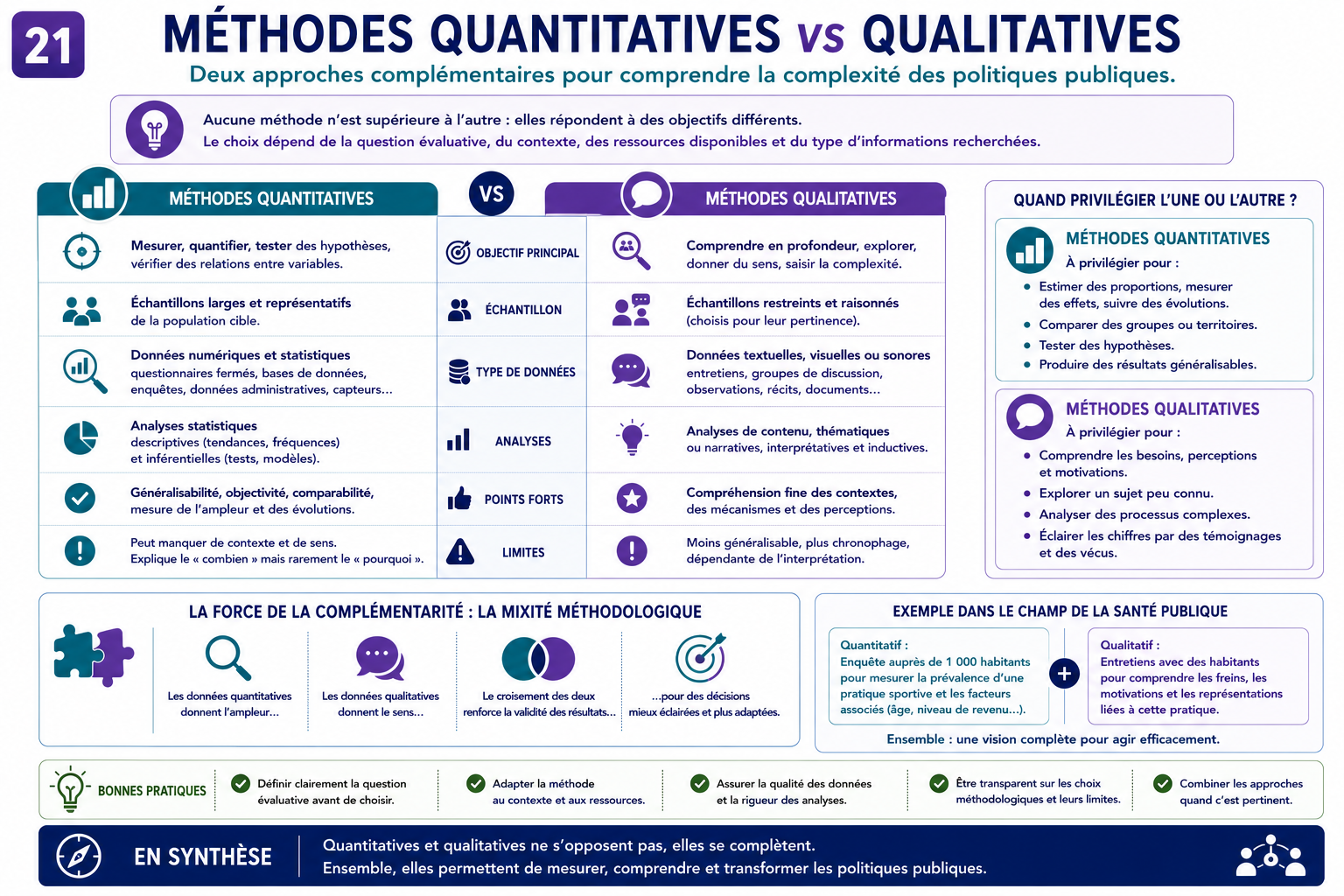 Méthodes quantitatives vs qualitatives